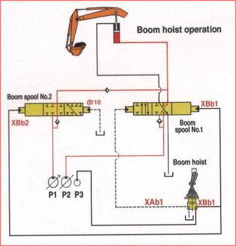 Hệ thống thủy lực của máy xúc đào