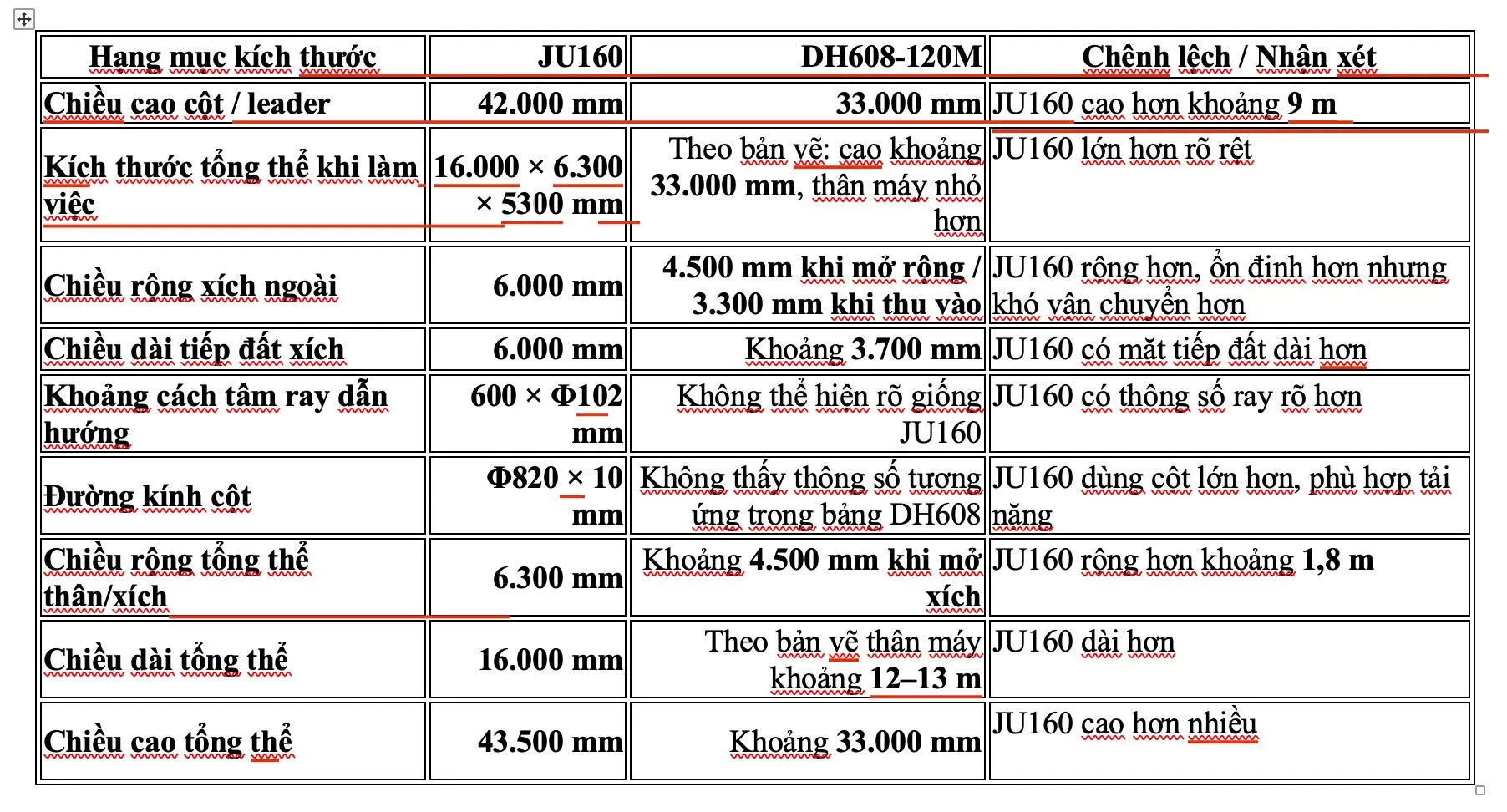 So sánh kích thước giữa máy JU160 của Zhenzhong và DH608-120M